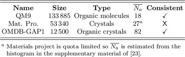 Figure 4 for Band gap prediction for large organic crystal structures with machine learning