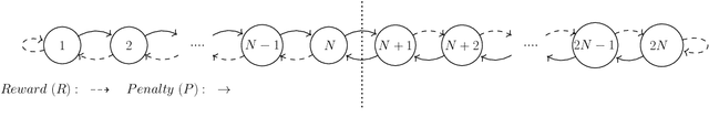 Figure 1 for On the Convergence of Tsetlin Machines for the XOR Operator