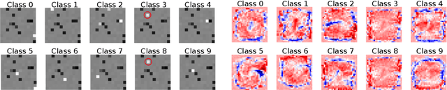 Figure 3 for Max-plus Operators Applied to Filter Selection and Model Pruning in Neural Networks