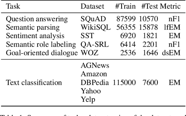 Figure 2 for LAMAL: LAnguage Modeling Is All You Need for Lifelong Language Learning