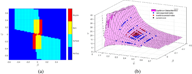 Figure 3 for Search-Based Motion Planning for Performance Autonomous Driving