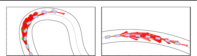 Figure 4 for Search-Based Motion Planning for Performance Autonomous Driving