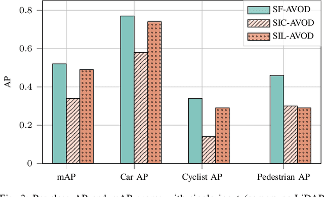 Figure 3 for On the Role of Sensor Fusion for Object Detection in Future Vehicular Networks
