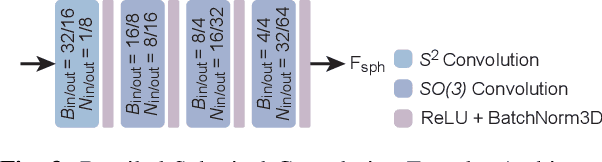 Figure 3 for SphereVLAD++: Attention-based and Signal-enhanced Viewpoint Invariant Descriptor