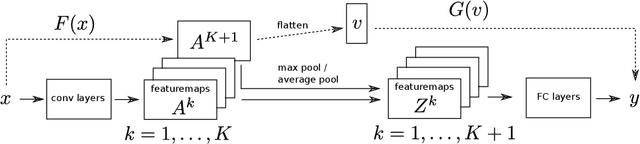 Figure 3 for How to Manipulate CNNs to Make Them Lie: the GradCAM Case