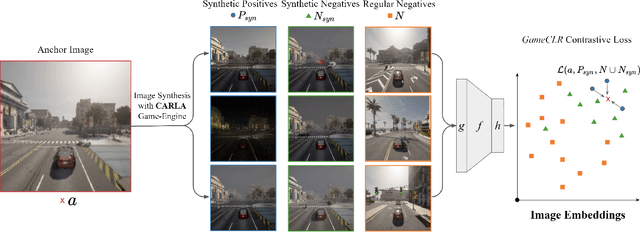 Figure 1 for Game State Learning via Game Scene Augmentation