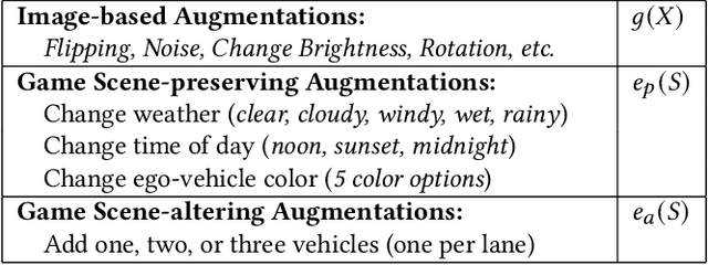 Figure 2 for Game State Learning via Game Scene Augmentation