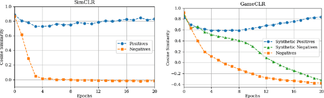 Figure 3 for Game State Learning via Game Scene Augmentation