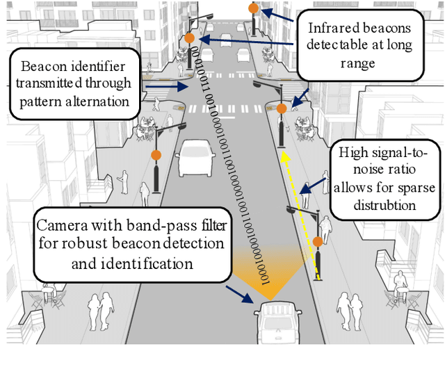 Figure 1 for Infrared Beacons for Robust Localization