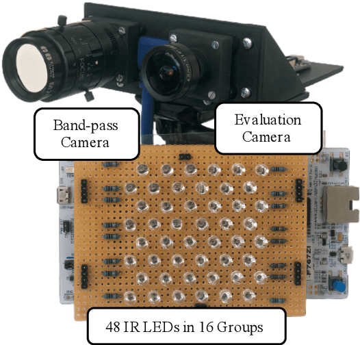 Figure 3 for Infrared Beacons for Robust Localization