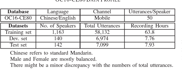 Figure 1 for OC16-CE80: A Chinese-English Mixlingual Database and A Speech Recognition Baseline
