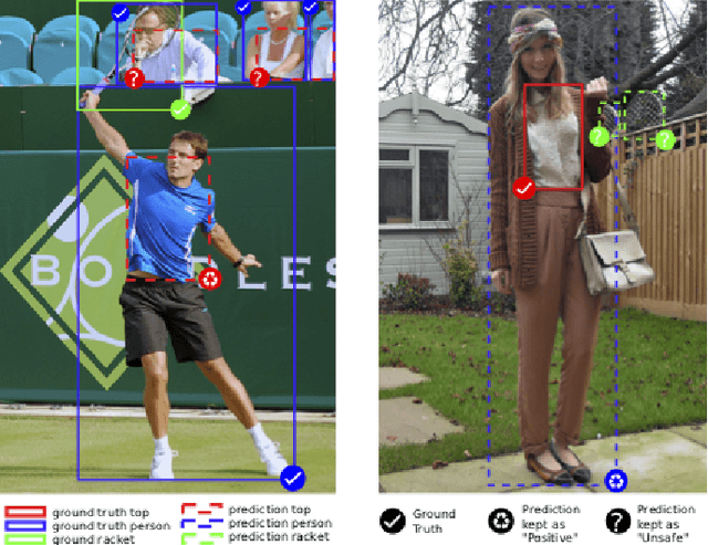 Figure 1 for OMNIA Faster R-CNN: Detection in the wild through dataset merging and soft distillation