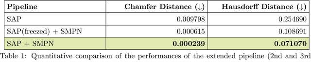 Figure 2 for Nonwatertight Mesh Reconstruction