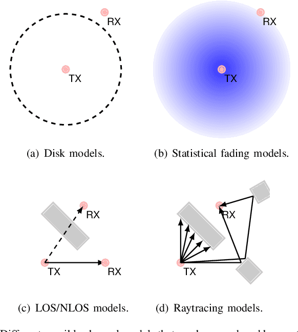 Figure 3 for ROS-NetSim: A Framework for the Integration of Robotic and Network Simulators