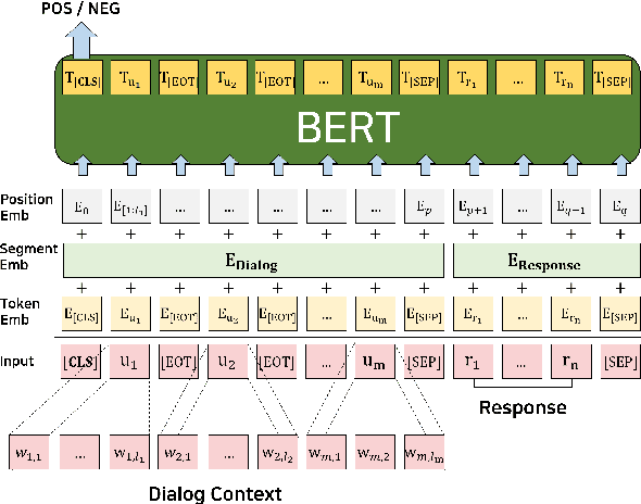 Figure 1 for Domain Adaptive Training BERT for Response Selection