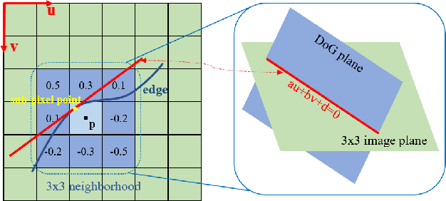 Figure 3 for Edge-based Monocular Thermal-Inertial Odometry in Visually Degraded Environments