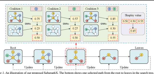 Figure 1 for On Explainability of Graph Neural Networks via Subgraph Explorations