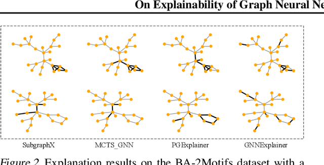 Figure 3 for On Explainability of Graph Neural Networks via Subgraph Explorations