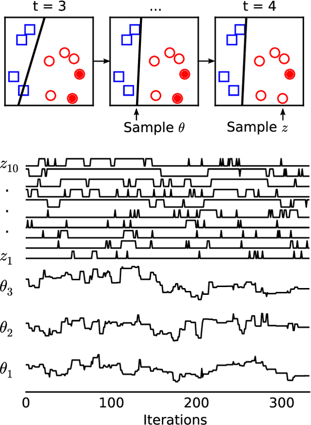 Figure 3 for Firefly Monte Carlo: Exact MCMC with Subsets of Data