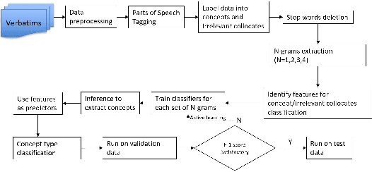 Figure 1 for Automatic Ontology Learning from Domain-Specific Short Unstructured Text Data