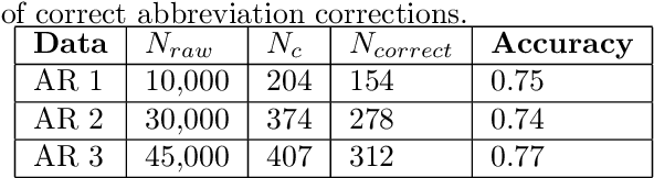 Figure 2 for Automatic Ontology Learning from Domain-Specific Short Unstructured Text Data