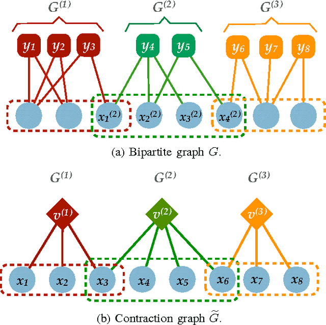 Figure 1 for Neural Networks Built from Unreliable Components