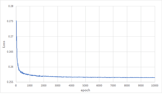 Figure 2 for Fast Scenario Reduction for Power Systems by Deep Learning