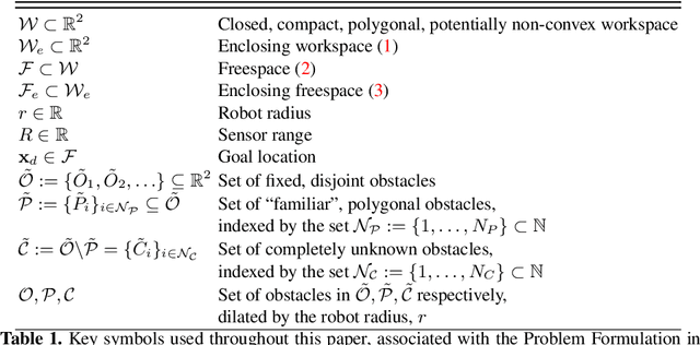 Figure 2 for Reactive Navigation in Partially Familiar Planar Environments Using Semantic Perceptual Feedback