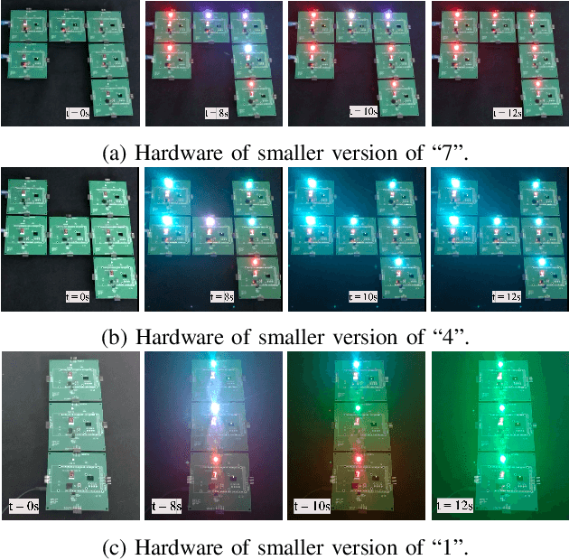 Figure 4 for Physical Neural Cellular Automata for 2D Shape Classification