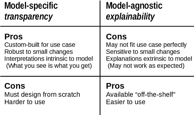 Figure 1 for A Field Guide to Scientific XAI: Transparent and Interpretable Deep Learning for Bioinformatics Research