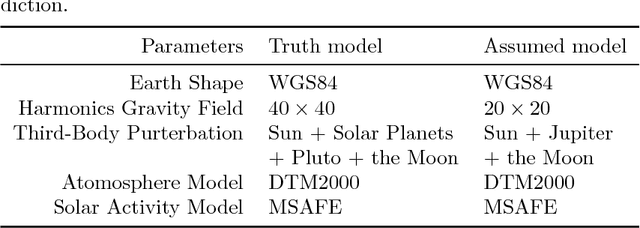 Figure 2 for Improving Orbit Prediction Accuracy through Supervised Machine Learning