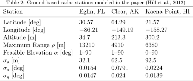 Figure 3 for Improving Orbit Prediction Accuracy through Supervised Machine Learning