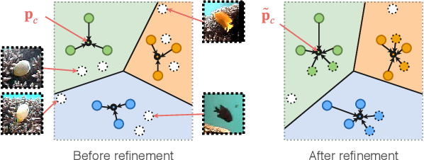 Figure 4 for A Comparison of Few-Shot Learning Methods for Underwater Optical and Sonar Image Classification