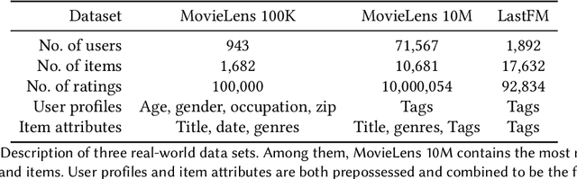 Figure 2 for Practical and Secure Federated Recommendation with Personalized Masks