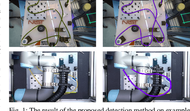 Figure 1 for Deformable One-Dimensional Object Detection for Routing and Manipulation