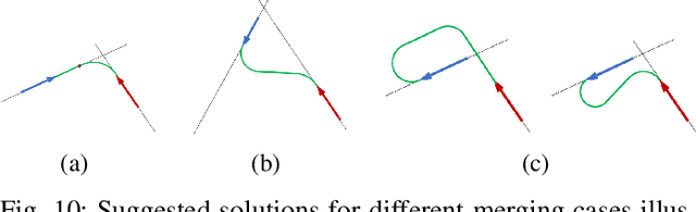 Figure 2 for Deformable One-Dimensional Object Detection for Routing and Manipulation