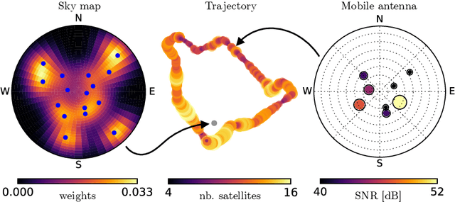 Figure 3 for Predicting GNSS satellite visibility from dense point clouds