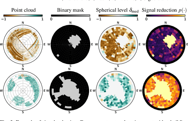 Figure 4 for Predicting GNSS satellite visibility from densepoint clouds