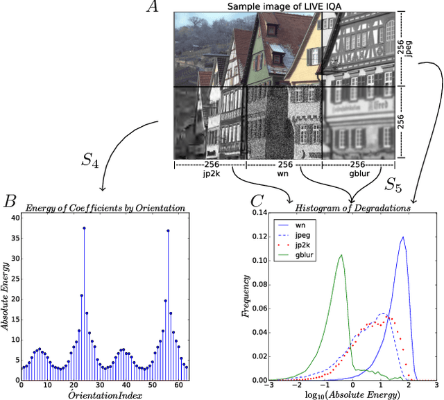Figure 2 for Robust statistics and no-reference image quality assessment in Curvelet domain