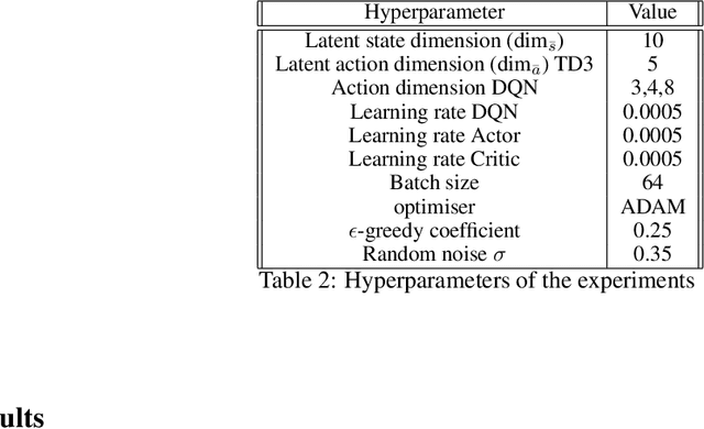 Figure 4 for Low-Dimensional State and Action Representation Learning with MDP Homomorphism Metrics