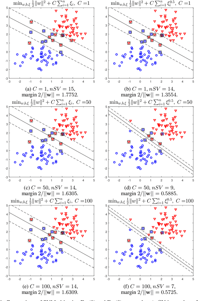 Figure 1 for Minimal Support Vector Machine