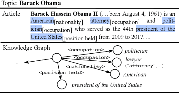 Figure 1 for Latent Relation Language Models