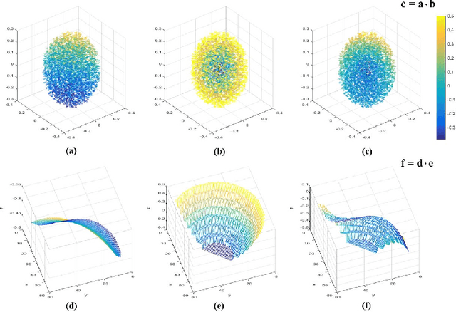 Figure 3 for SpiderCNN: Deep Learning on Point Sets with Parameterized Convolutional Filters