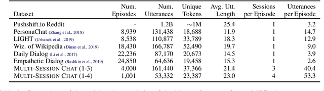 Figure 3 for Beyond Goldfish Memory: Long-Term Open-Domain Conversation
