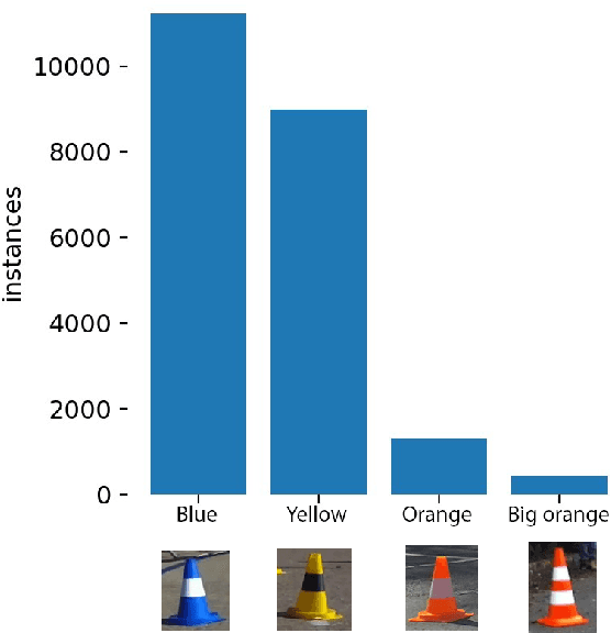 Figure 1 for YOLO-Z: Improving small object detection in YOLOv5 for autonomous vehicles