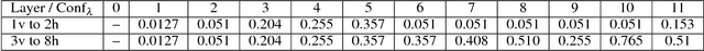 Figure 3 for Compression-aware Training of Deep Networks