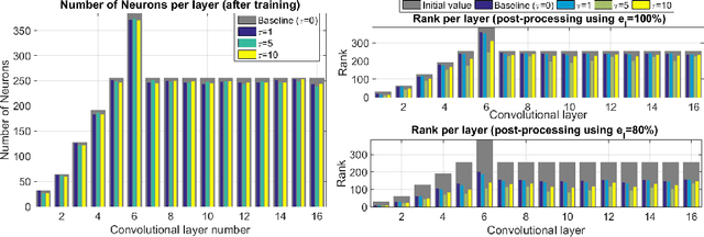 Figure 4 for Compression-aware Training of Deep Networks