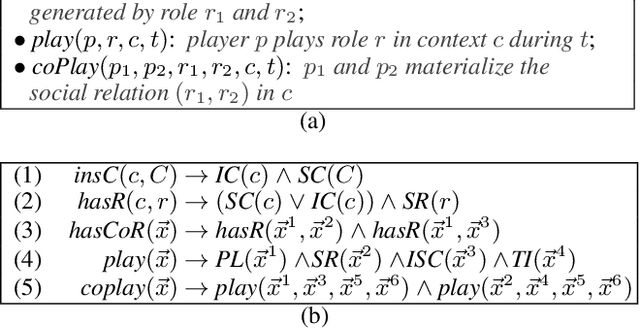 Figure 2 for A Logical Model for Supporting Social Commonsense Knowledge Acquisition