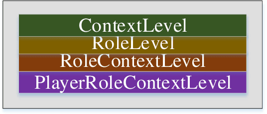 Figure 3 for A Logical Model for Supporting Social Commonsense Knowledge Acquisition