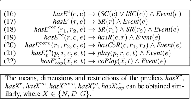 Figure 4 for A Logical Model for Supporting Social Commonsense Knowledge Acquisition